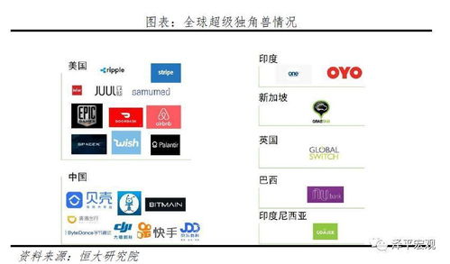 2020中國獨角獸報告 北上深杭集聚逾八成，上海網絡技術服務領跑新經濟
