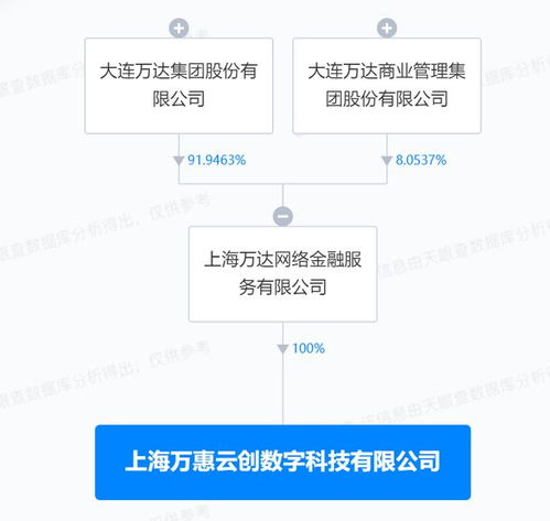 萬達在上海成立數字科技公司，布局互聯網銷售與網絡技術服務